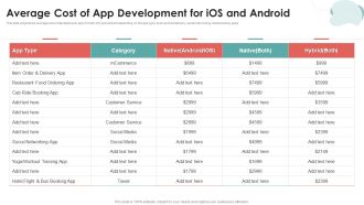 Mobile Application Development Average Cost Of App Development For Ios And Android Rules PDF