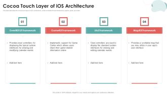 Mobile Application Development Cocoa Touch Layer Of Ios Architecture Background PDF