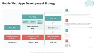Mobile Application Development Mobile Web Apps Development Strategy Microsoft PDF