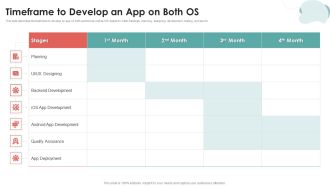 Mobile Application Development Timeframe To Develop An App On Both OS Demonstration PDF