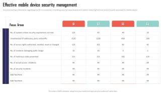 Mobile Device Management Effective Mobile Device Security Management Formats PDF