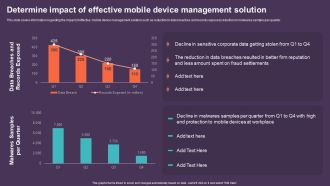 Mobile Device Management For Improving IT Operations Determine Impact Of Effective Mobile Device Guidelines PDF