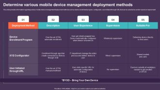 Mobile Device Management For Improving IT Operations Determine Various Mobile Device Management Mockup PDF
