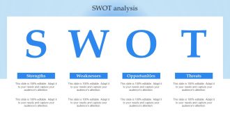 Mobile Promotion Strategic Guide For Micro Businesses SWOT Analysis Background PDF