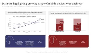 Mobile Search Engine Optimization Plan Statistics Highlighting Growing Usage Of Mobile Devices Download PDF
