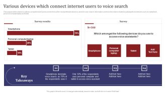Mobile Search Engine Optimization Plan Various Devices Which Connect Internet Users To Voice Search Information PDF