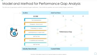 Model And Method For Performance Gap Analysis Slides PDF