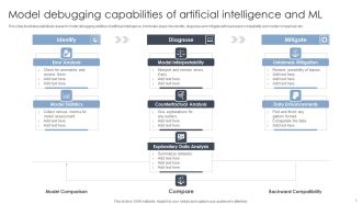 Model Debugging Capabilities Of Artificial Intelligence And ML Summary PDF