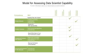 Model For Assessing Data Scientist Capability Ppt PowerPoint Presentation Gallery Graphic Tips PDF