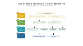 Model For Effective Implementation Of Business Resource Plan Ppt PowerPoint Presentation Gallery Design Ideas PDF