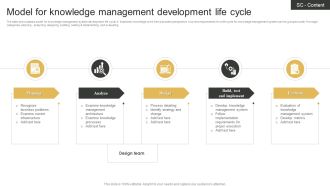 Model For Knowledge Management Development Life Cycle Formats PDF