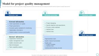 Model For Project Quality Management Strategies To Enhance Project Lifecycle Designs PDF