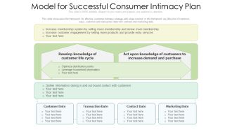 Model For Successful Consumer Intimacy Plan Ppt PowerPoint Presentation File Professional PDF