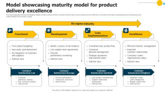 Model Showcasing Maturity Model For Product Delivery Excellence Sample PDF
