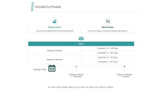 Model Synthesis Management Interviews Ppt PowerPoint Presentation Styles Grid