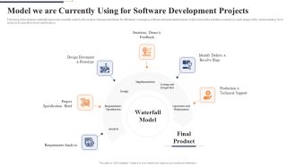 Model We Are Currently Using For Software Development Projects Microsoft PDF