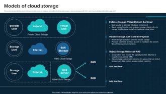 Models Of Cloud Storage Virtual Cloud Network IT Ppt Gallery Example PDF