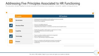 Modern HR Service Operations Addressing Five Principles Associated To HR Functioning Demonstration PDF