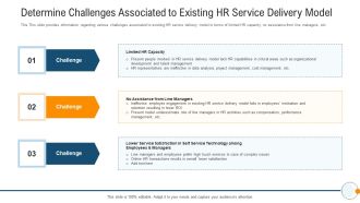 Modern HR Service Operations Determine Challenges Associated To Existing HR Service Delivery Model Graphics PDF