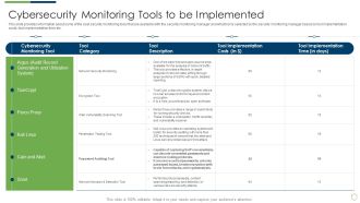 Modern Security Observation Plan To Eradicate Cybersecurity Risk And Data Breach Cybersecurity Monitoring Tools To Be Implemented Portrait PDF