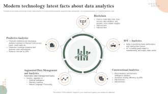 Modern Technology Latest Facts About Data Analytics Template PDF