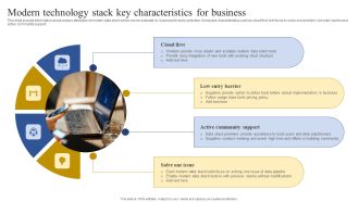 Modern Technology Stack Key Characteristics For Business Slides PDF