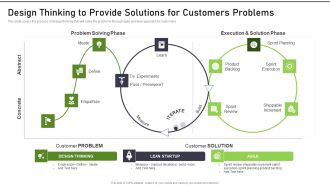 Modernization And Product Design Thinking To Provide Solutions For Customers Graphics PDF