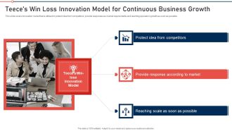 Modernization And Product Teeces Win Loss Innovation Model For Continuous Business Growth Brochure PDF