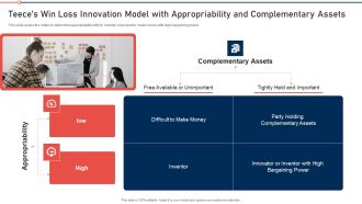 Modernization And Product Teeces Win Loss Innovation Model With Appropriability And Complementary Assets Introduction PDF