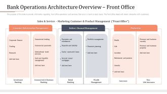 Modifying Banking Functionalities Bank Operations Architecture Overview Front Office Infographics PDF