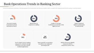 Modifying Banking Functionalities Bank Operations Trends In Banking Sector Professional PDF