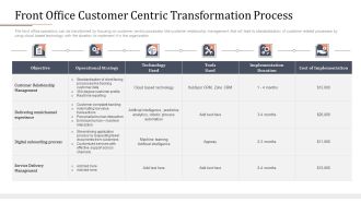 Modifying Banking Functionalities Front Office Customer Centric Transformation Process Introduction PDF