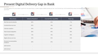 Modifying Banking Functionalities Present Digital Delivery Gap In Bank Designs PDF