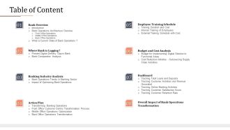 Modifying Banking Functionalities Table Of Content Sample PDF