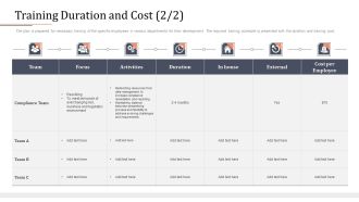 Modifying Banking Functionalities Training Duration And Cost External Portrait PDF