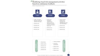 Modifying Fraud Risk Management Activities Based On Continuous One Pager Sample Example Document