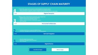 Modifying Supply Chain Digitally Stages Of Supply Chain Maturity Ppt PowerPoint Presentation Show Pictures PDF