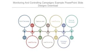 Monitoring And Controlling Campaigns Example Powerpoint Slide Designs Download