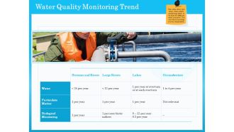 Monitoring And Evaluating Water Quality Water Quality Monitoring Trend Ppt PowerPoint Presentation Outline Model PDF
