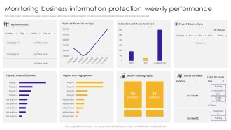 Monitoring Business Information Protection Weekly Performance Summary PDF
