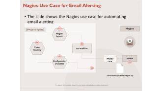 Monitoring Computer Software Application Nagios Use Case For Email Alerting Ppt PowerPoint Presentation Slides Guide PDF
