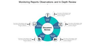 Monitoring Reports Observations And In Depth Review Ppt PowerPoint Presentation File Example