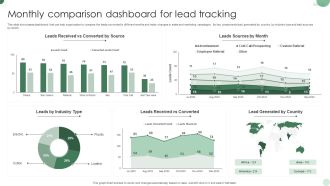 Monthly Comparison Dashboard For Lead Tracking Sample PDF