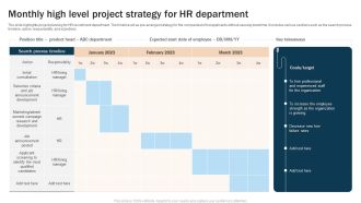 Monthly High Level Project Strategy For HR Department Structure PDF
