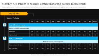 Monthly KPI Tracker To Business Content Marketing Success Measurement Topics PDF