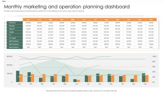 Monthly Marketing And Operation Planning Dashboard Rules PDF