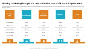 Monthly Marketing Budget ROI Calculation For Non Profit Financial Plan Event Brochure PDF