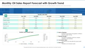 Monthly Oil Sales Report Forecast With Growth Trend Graphics PDF