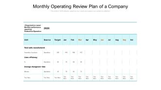 Monthly Operating Review Plan Of A Company Ppt PowerPoint Presentation Visual Aids Files PDF
