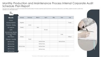 Monthly Production And Maintenance Process Internal Corporate Audit Schedule Plan Report Topics PDF